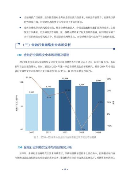 互联网金融行业前景怎么样_2024年还能入场吗