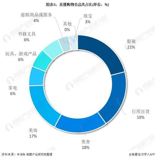 网络直播行业现状_如何盈利