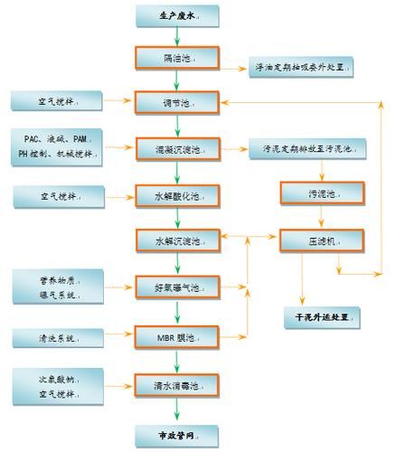 浙江环保股份有限公司怎么样_环保项目合作流程