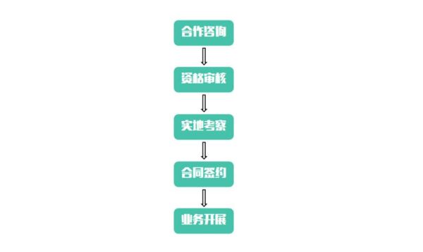 浙江环保股份有限公司怎么样_环保项目合作流程