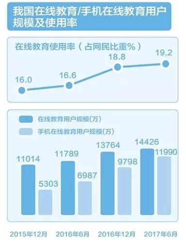 互联网教育报告_在线教育发展趋势