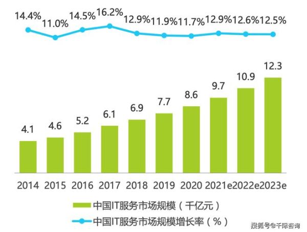 it行业未来十年前景如何_2024转行IT还来得及吗