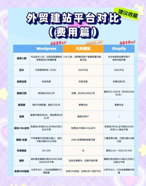 2024外贸独立站怎么做_如何获取精准流量