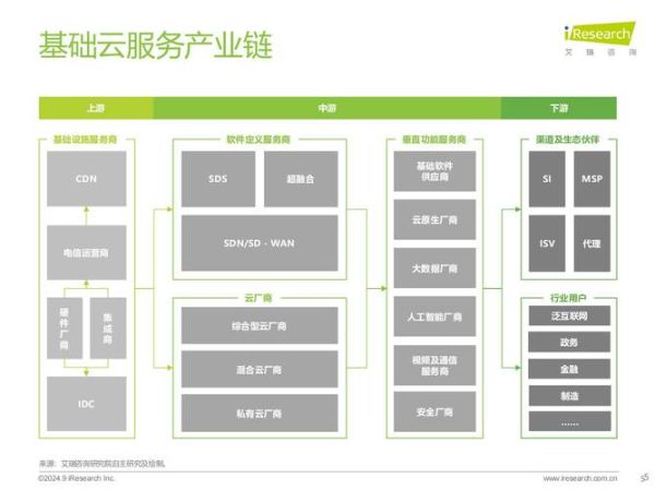 互联网服务业发展趋势_未来五年如何布局