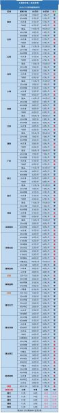 小龙虾价格走势_小龙虾养殖成本怎么算