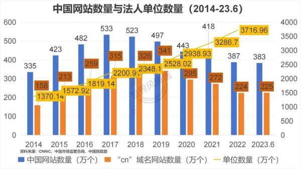 2014年互联网普及率是多少_如何影响中国网民增长