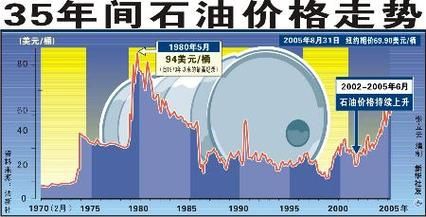 2014石油价格走势分析_未来供需格局如何演变