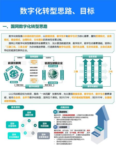 传统企业如何数字化转型_互联网转型成功案例