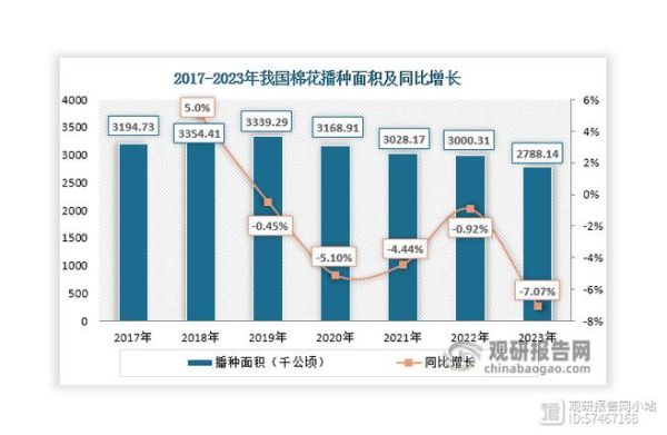 棉纺织行业市场前景如何_2024年棉纺织企业如何转型