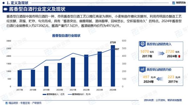 2013年白酒行业现状_高端白酒价格为何暴跌
