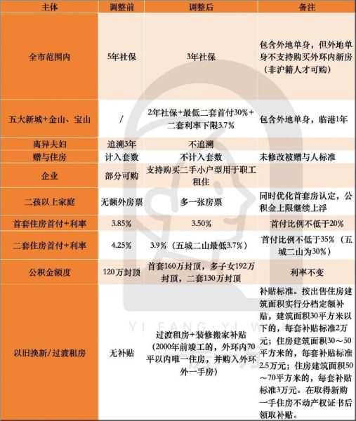 2012年房价走势_房地产调控政策有哪些