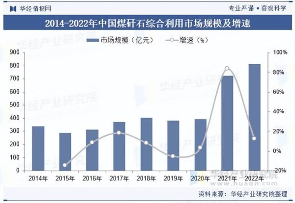 煤炭价格走势预测_煤炭行业未来五年发展趋势