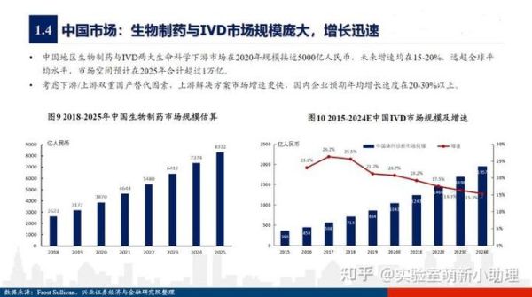 生物科技行业前景如何_未来五年发展机会在哪