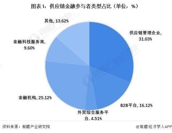 互联网金融市场规模有多大_未来增长空间在哪