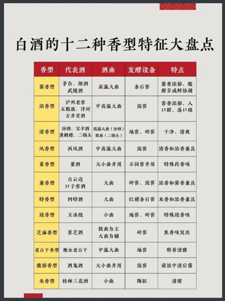 白酒品牌如何选_酱香型白酒有哪些值得买