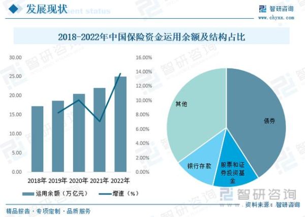 保险行业前景怎么样_保险行业未来发展趋势