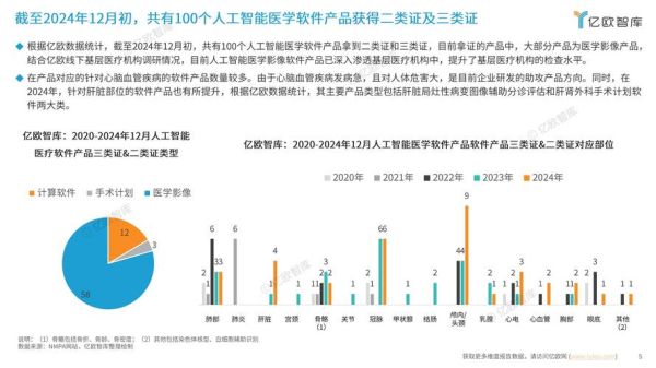 智慧医疗发展前景如何_智慧医疗行业现状分析