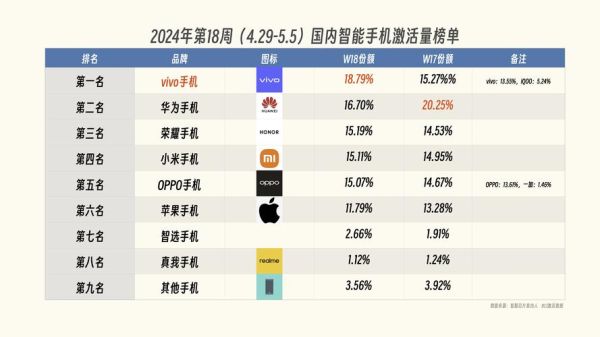 手机行业竞争格局如何_消费者该怎么选手机