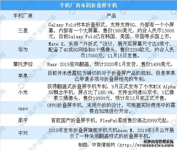 手机行业竞争格局如何_消费者该怎么选手机