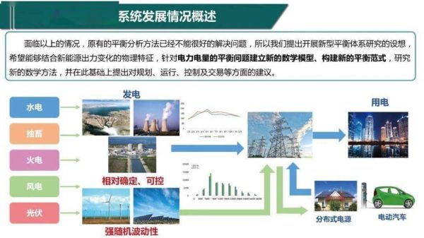 中国能源互联网现状_如何建设新型电力系统