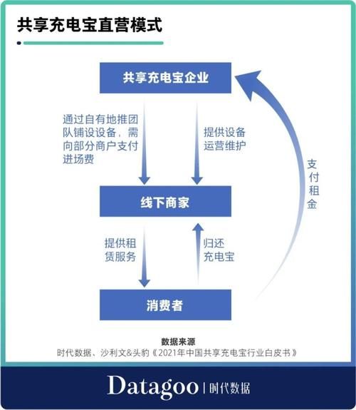 共享经济平台怎么赚钱_共享充电宝盈利模式