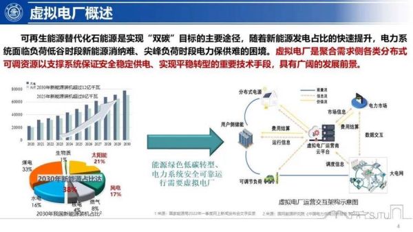 中国能源互联网现状_如何建设新型电力系统