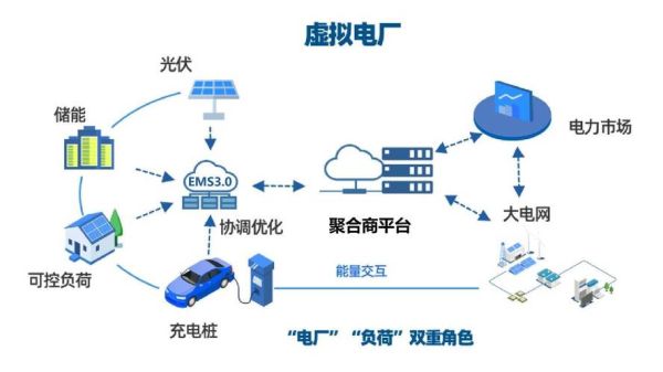 中国能源互联网现状_如何建设新型电力系统