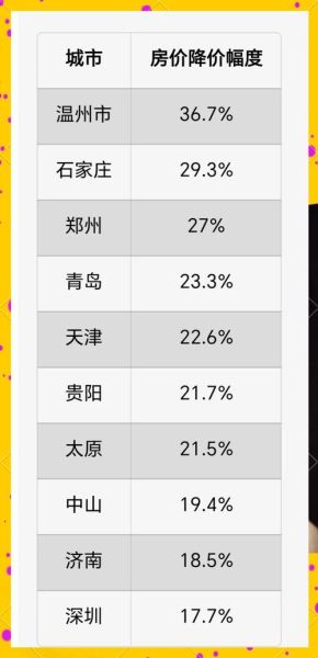 2024年房价还会涨吗_三四线城市买房合适吗