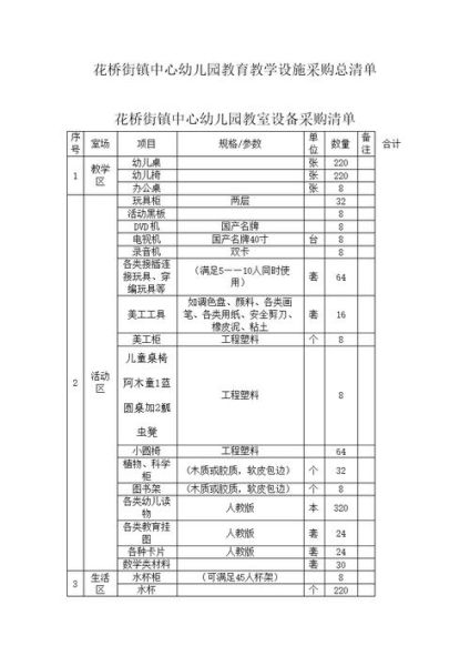 教育设备采购流程_智慧教室设备清单