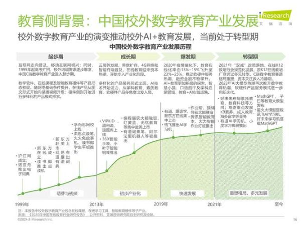 互联网教育规模有多大_未来还能增长吗