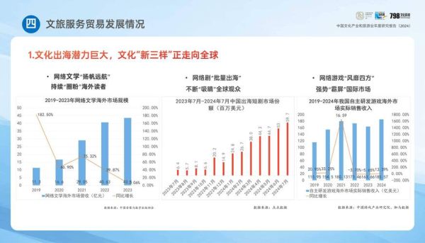文化产业未来趋势_如何抓住新机遇
