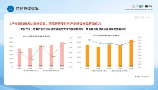 文化产业未来趋势_如何抓住新机遇