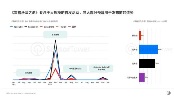 互联网广告竞争格局_2024年如何突围