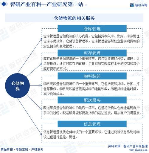 物流行业竞争分析怎么做_如何提升物流竞争力