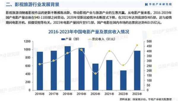 中国互联网影视规模有多大_未来五年还能翻几倍