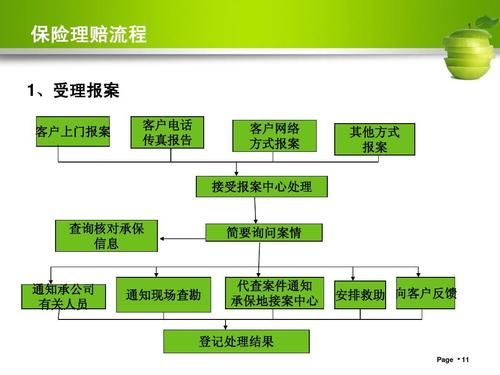 互联网保险公司哪家好_线上投保理赔流程