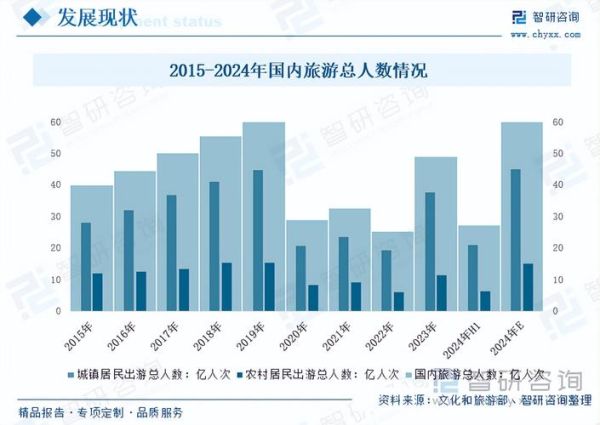 中国旅游业发展前景如何_2024年后还能赚钱吗