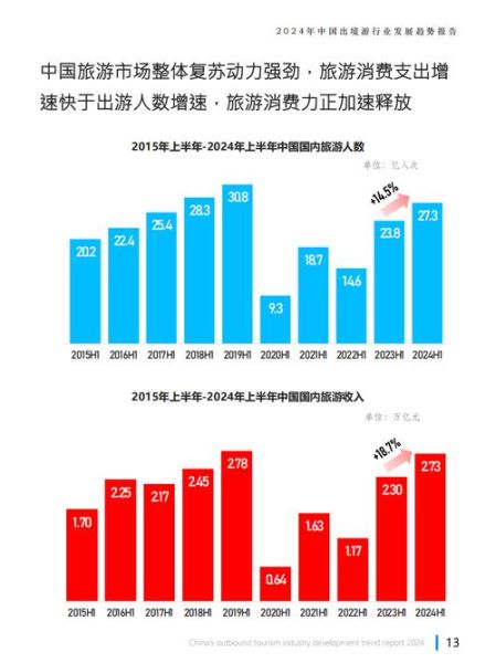中国旅游业发展前景如何_2024年后还能赚钱吗