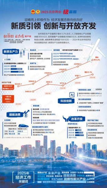 北京互联网未来发展前景_北京互联网企业如何布局