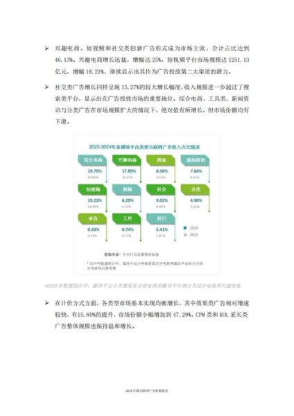 互联网广告产业调研_2024年广告预算怎么分配