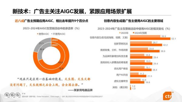 互联网广告产业调研_2024年广告预算怎么分配