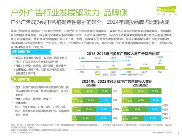 互联网广告产业调研_2024年广告预算怎么分配