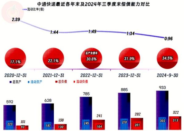 快递行业市场分析_2024年快递行业前景如何