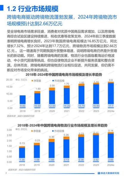 快递行业市场分析_2024年快递行业前景如何