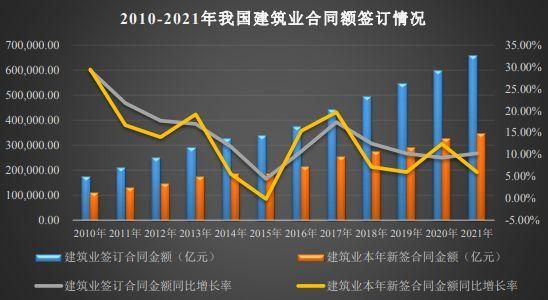 2017建筑行业前景怎么样_建筑行业未来发展趋势