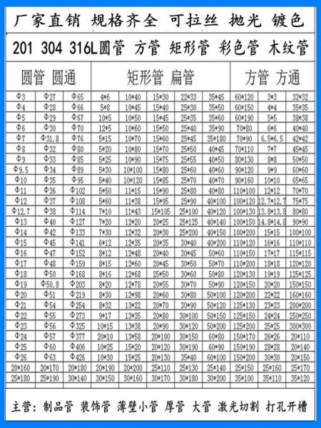 钢管规格型号怎么选_钢管价格多少钱一米