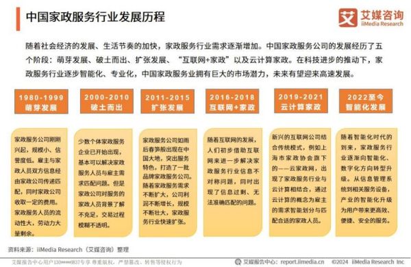 家政行业前景怎么样_家政公司如何盈利