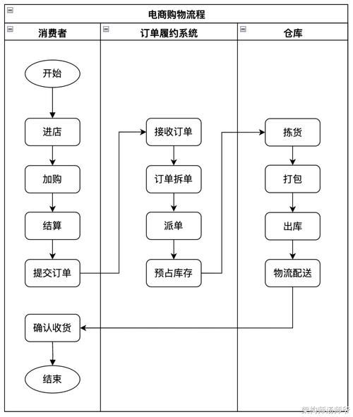 外贸B2B平台怎么选_如何降低贸易风险
