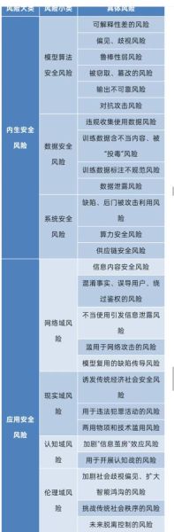 互联网行业风险有哪些_如何防范网络安全风险