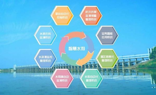 水环境治理行业前景如何_水环境治理技术有哪些